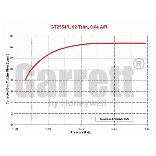 Turbo Garrett GT2560R Turbo Garrett GT2560R