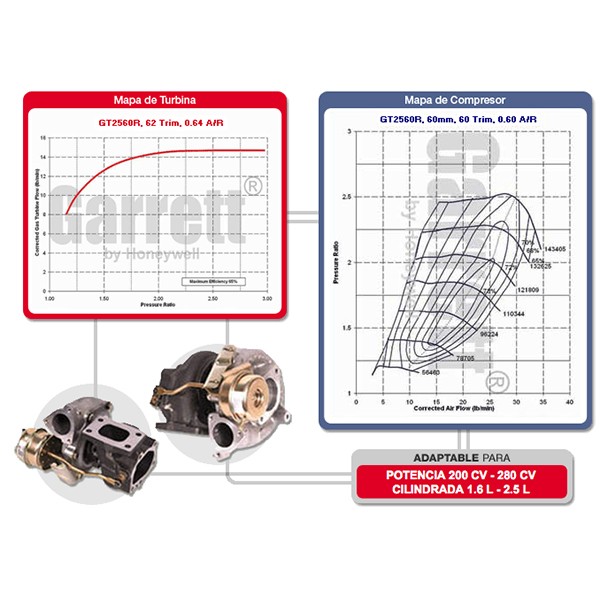 Turbo Garrett GT2560R Turbo Garrett GT2560R