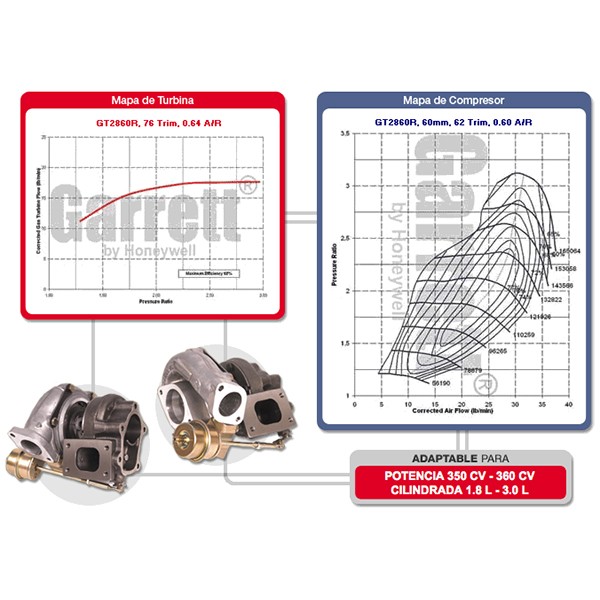 Turbo Garrett GT2860R Turbo Garrett GT2860R