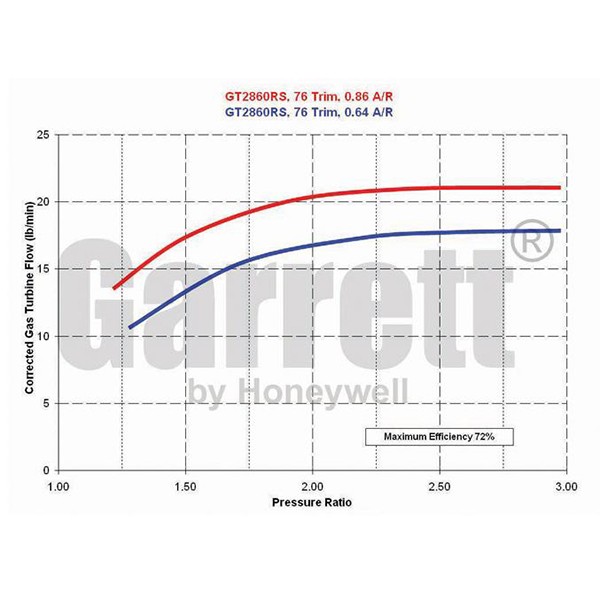 Turbo Garrett GT2871R Turbo Garrett GT2871R