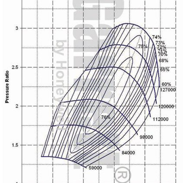 Turbo Garrett GT2871R con valvula Turbo Garrett GT2871R con valvula
