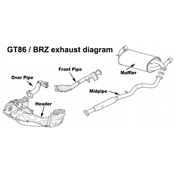 Overpipe Invidia GT86/BRZ Overpipe Invidia GT86/BRZ