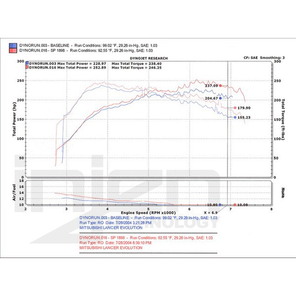 Admisión Injen Mitsubishi Lancer EVO 8/9 2003/- Admisión Injen Mitsubishi Lancer EVO 8/9 2003/-