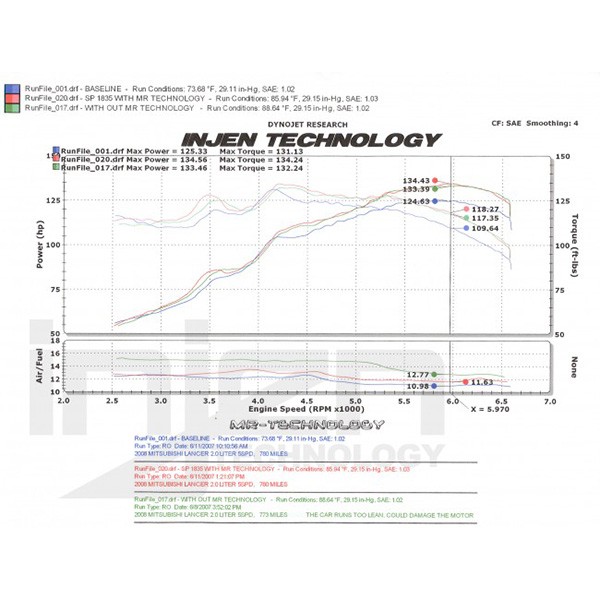 Admisión Injen Mitsubishi Lancer 1.8L/2.0L Admisión Injen Mitsubishi Lancer 1.8L/2.0L