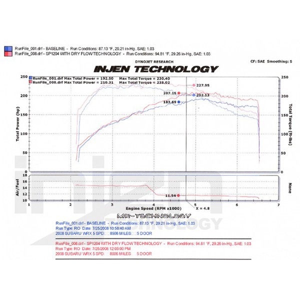 Admisión Injen Subaru Impreza WRX/STI 2.5L 2008/- Admisión Injen Subaru Impreza WRX/STI 2.5L 2008/-