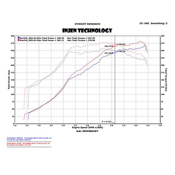 Admisión Injen Subaru Impreza WRX/STI 2.5L 2014/- Admisión Injen Subaru Impreza WRX/STI 2.5L 2014/-