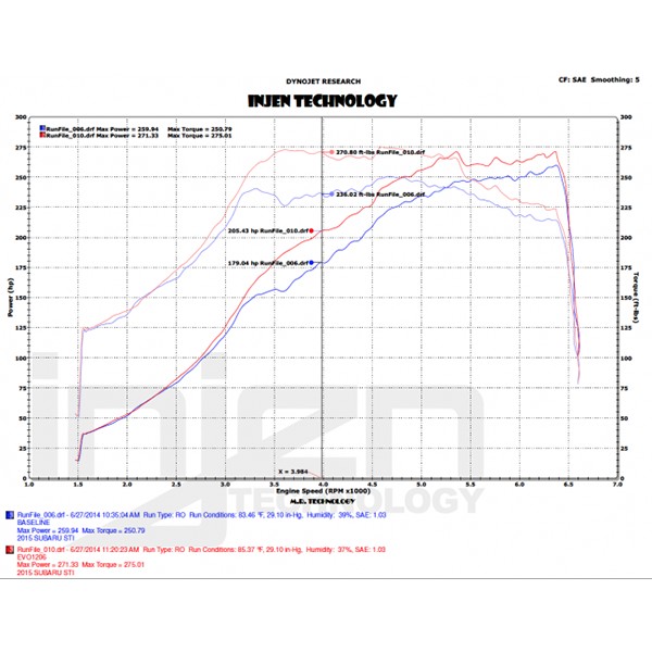 Admisión Injen Evolution Subaru Impreza WRX/STI 2.5L 2014/- Admisión Injen Evolution Subaru Impreza WRX/STI 2.5L 2014/-