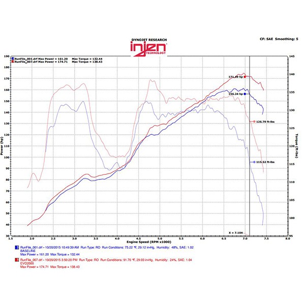 Admisión Injen Evolution GT86/BRZ Admisión Injen Evolution GT86/BRZ
