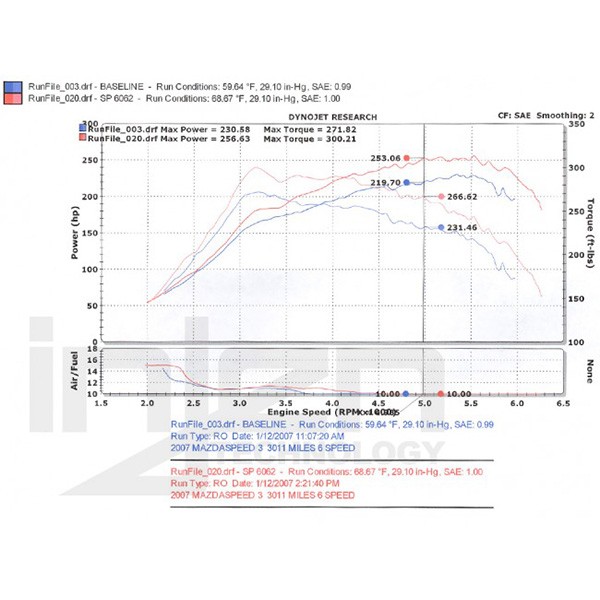 Admisión Injen Mazda 3 MPS 2.3T 2004/- Admisión Injen Mazda 3 MPS 2.3T 2004/-