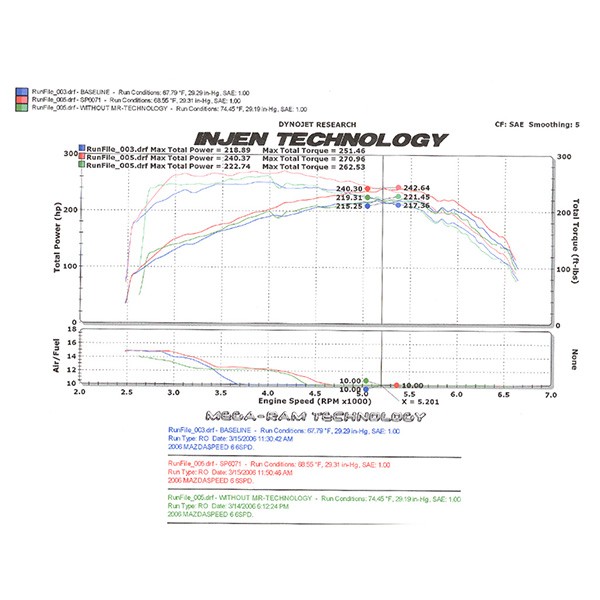 Admisión Injen Mazda 6 MPS 2.3T Admisión Injen Mazda 6 MPS 2.3T