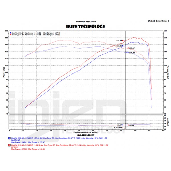 Admisión Injen Mazda MX5 ND 2015/- Admisión Injen Mazda MX5 ND 2015/-