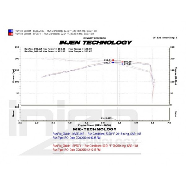 Admisión Injen Leon MK2 2.0TFSI Admisión Injen Leon MK2 2.0TFSI