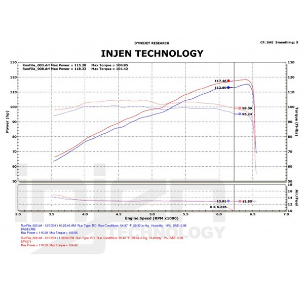 Admisión Injen Civic FK2 2012/- Admisión Injen Civic FK2 2012/-