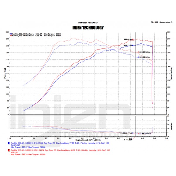Admisión Injen Civic FK2 Type-R Admisión Injen Civic FK2 Type-R