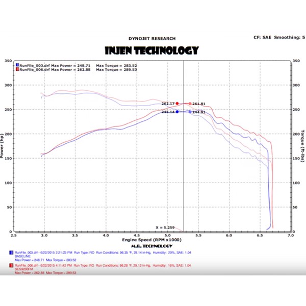 Admisión Injen Evolution Mustang 2.3 EcoBoost Admisión Injen Evolution Mustang 2.3 EcoBoost