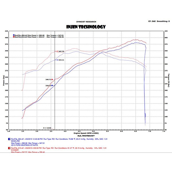 Admisión Injen Evolution Mustang 5.0 V8 Admisión Injen Evolution Mustang 5.0 V8