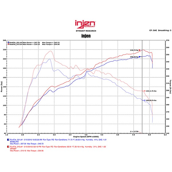 Admisión Injen Lexus IS200T 15- Admisión Injen Lexus IS200T 15-