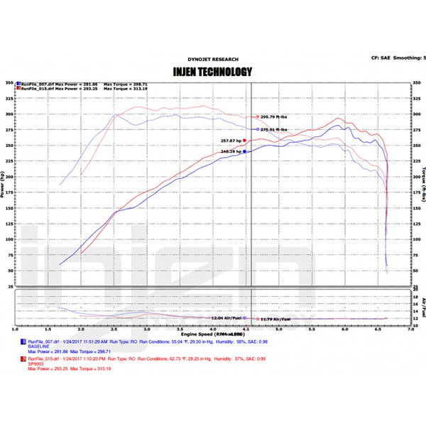 Admisión Injen Ford Focus RS MK3 Admisión Injen Ford Focus RS MK3