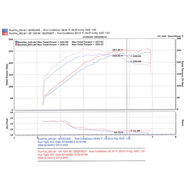Kit Intercooler Injen - Impreza WRX/STI (06-07) Kit Intercooler Injen - Impreza WRX/STI (06-07)