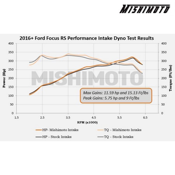 Kit de admisión Mishimoto Ford Focus RS 2016+ Kit de admisión Mishimoto Ford Focus RS 2016+