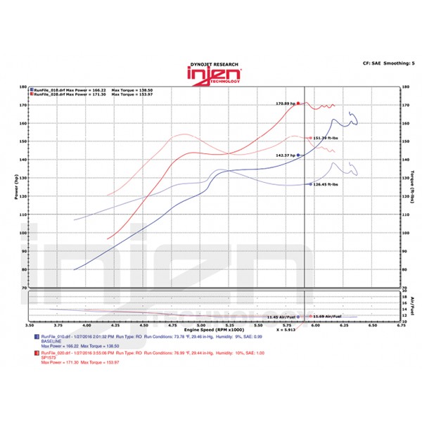 Admisión Injen Civic FK 2017+ Admisión Injen Civic FK 2017+