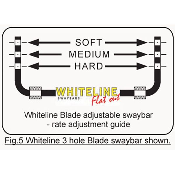 Barra estabilizador delantera Whiteline para Mitsubishi Lancer Evo X Barra estabilizador delantera Whiteline para Mitsubishi Lancer Evo X