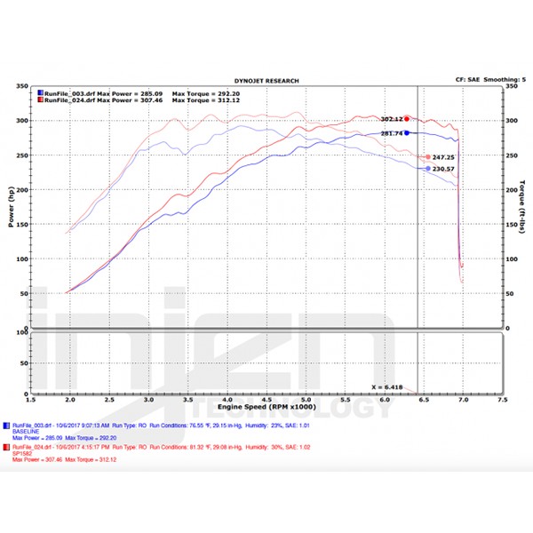 Admisión Injen Civic FK8 Type R 2017+ Admisión Injen Civic FK8 Type R 2017+