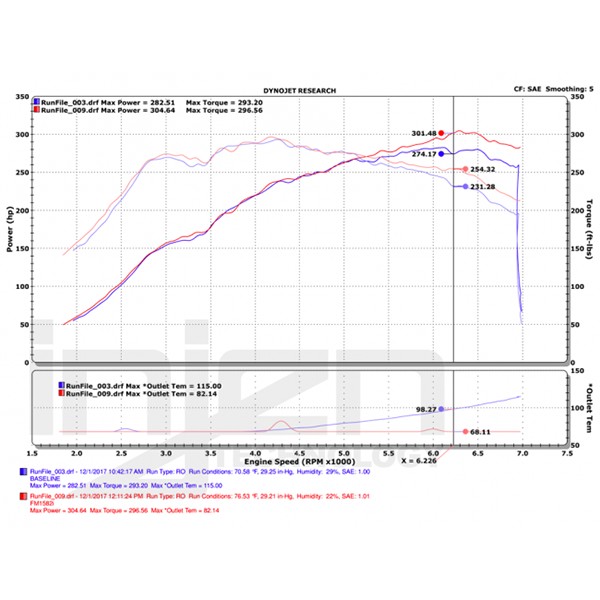 Kit Intercooler Injen Honda Civic FK8 Type R 2017+ Kit Intercooler Injen Honda Civic FK8 Type R 2017+