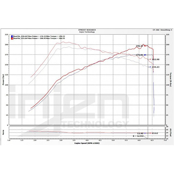 Admisión Injen Evolution Honda Civic 1.5L TURBO 2016-2018 FK7 Admisión Injen Evolution Honda Civic 1.5L TURBO 2016-2018 FK7